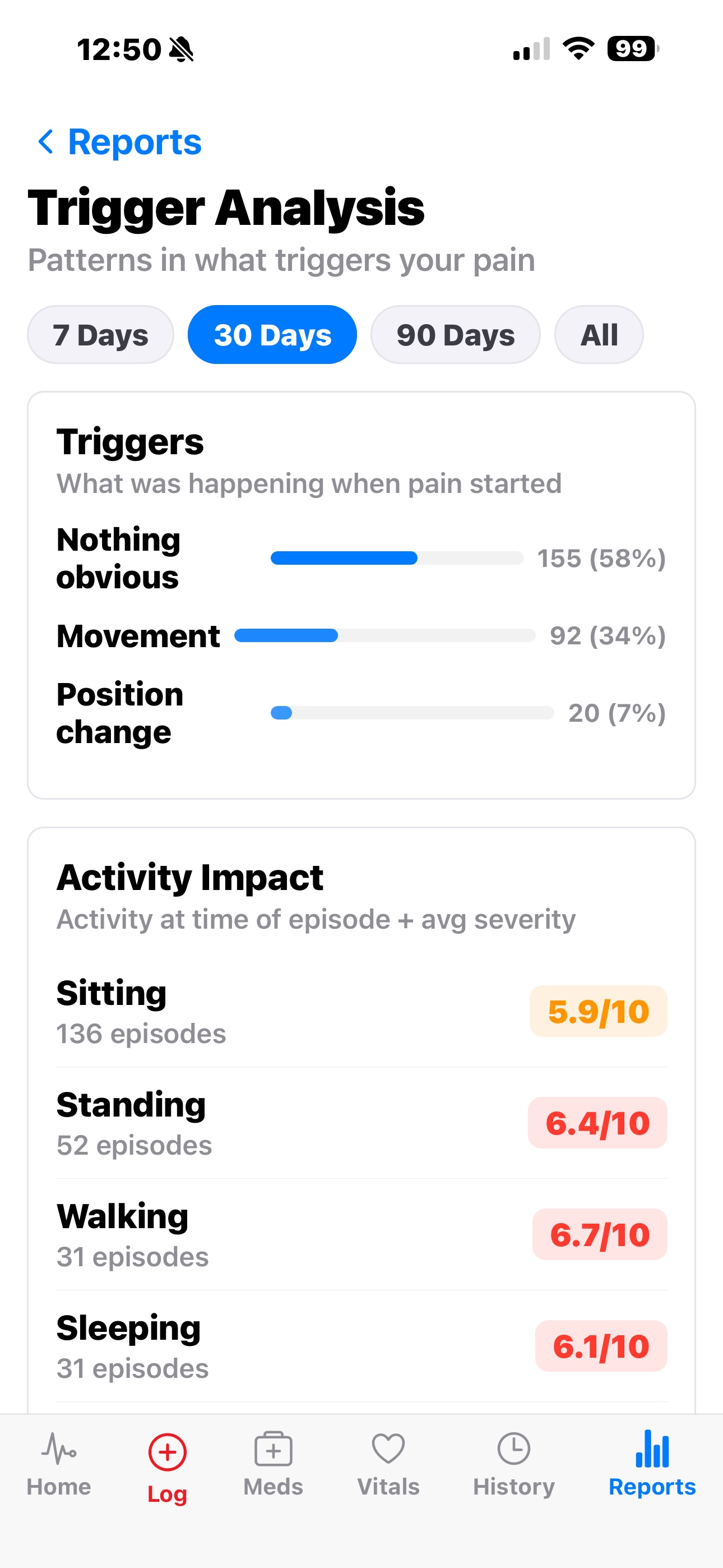 Trigger analysis showing what was happening when pain started, plus average severity per activity